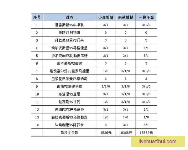 体育竞猜投注新趋势解析：如何在智能化时代提升投注策略与赢利机会