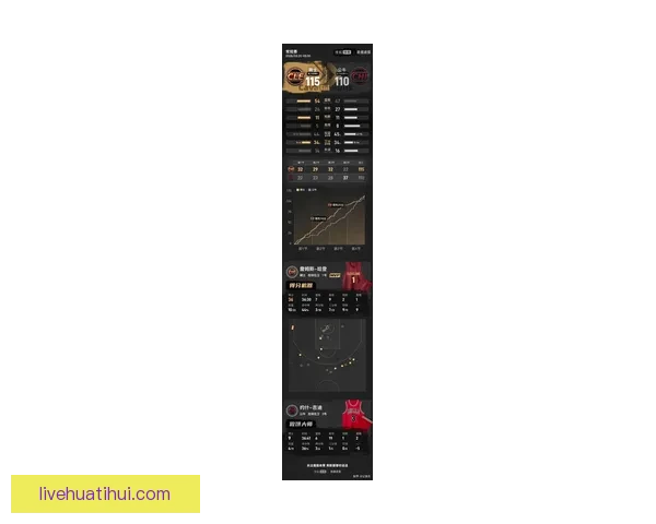 哈登连两场送14助攻成骑士队史第六人 莫布利创赛季新高砍34分17篮板