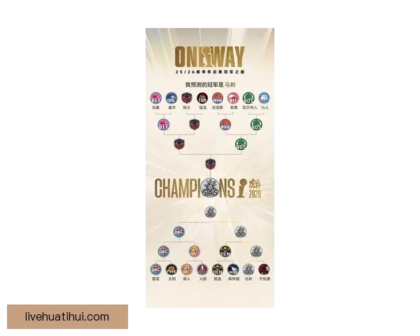 2026世界杯冠军热门球队预测及可能的黑马崛起分析